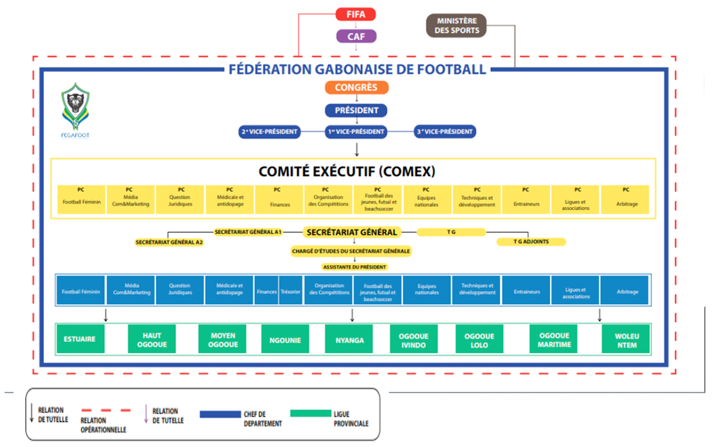 ORGANIGRAMME